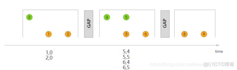 java调用Flink的API来停止服务 flink window join_apache_03