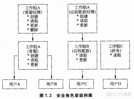 数据安全管理组织架构 数据的安全管理_数据安全管理组织架构_02