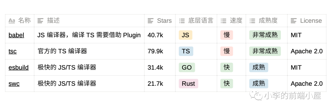 javascript 开发rn javascript开发平台_java