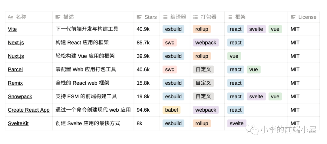 javascript 开发rn javascript开发平台_python_09