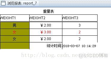 润乾报表通过java方式传入参数 润乾报表if_布尔表达式_03