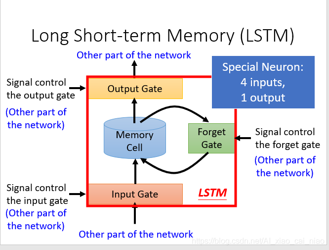 如何显示lstm神经网络参数 神经网络 lstm_lstm_06