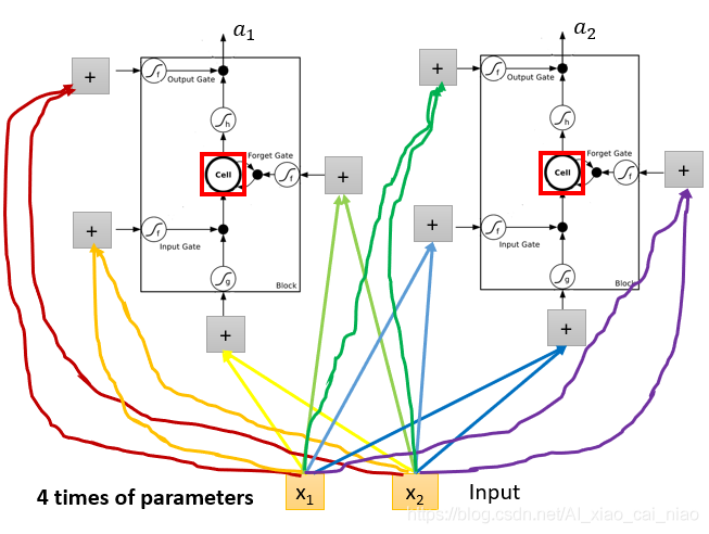 如何显示lstm神经网络参数 神经网络 lstm_lstm_08