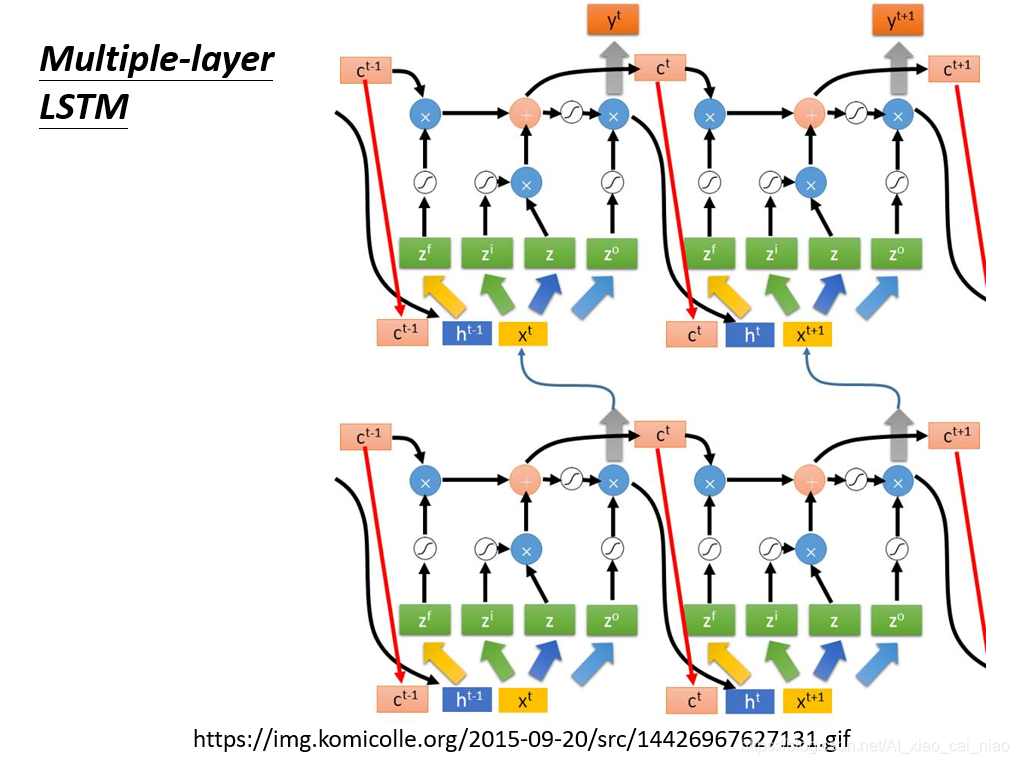 如何显示lstm神经网络参数 神经网络 lstm_lstm_10