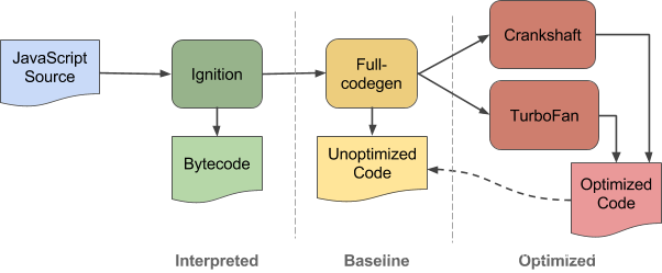 javascript 引擎 最小 js的引擎_javascript 引擎 最小_02