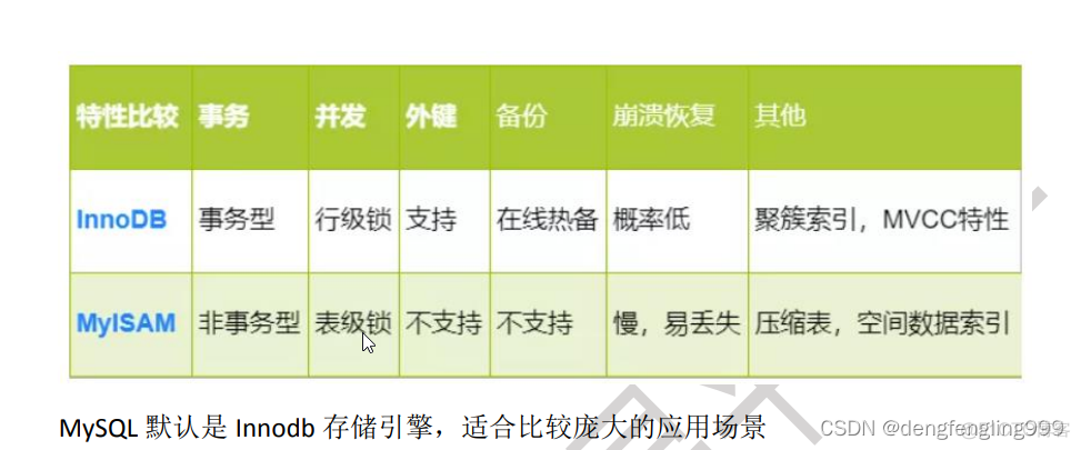 黑马程序员 mysql数据库讲义 黑马程序员mysql课后题答案_黑马程序员 mysql数据库讲义