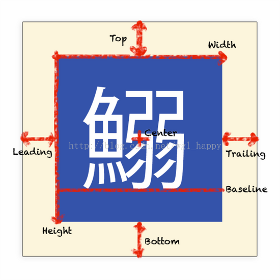 ios swfit 自动布局 ios自动布局代码_ide