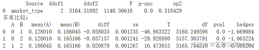 Python格兰杰因果相关检验 python做格兰杰检验_数据_03