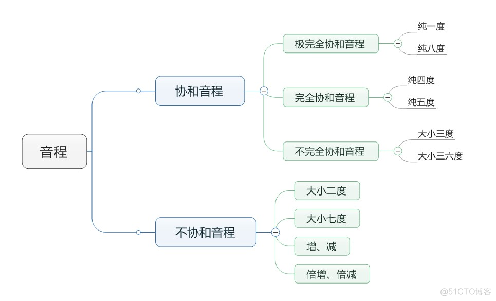 Android 上行音频 下行音频 什么意思 音乐什么是上行和下行_听辨音程_14