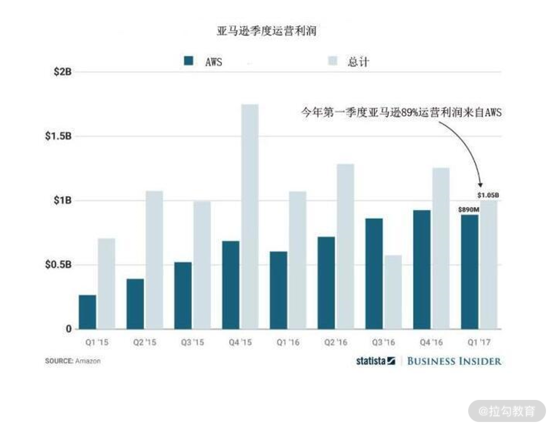 中间件云原生 云服务中间件_运维_04