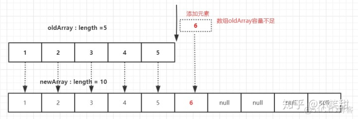 数组的最后一位 java 数组的最后一位为_动态数组_03