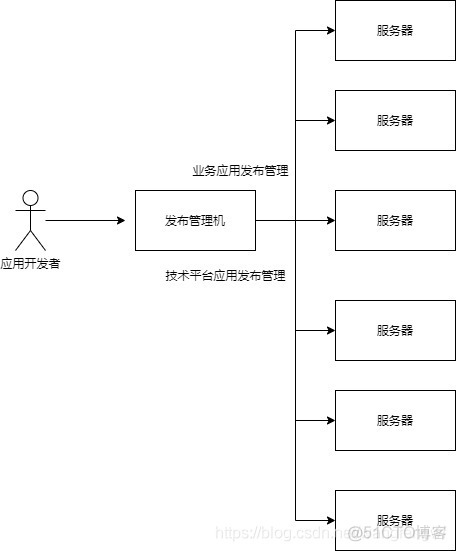 平台与app的架构图 平台和应用的关系_PaaS