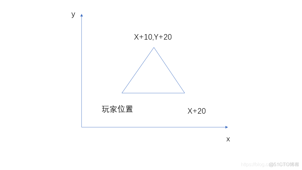 金字塔python代码 python 金字塔_我的世界_02