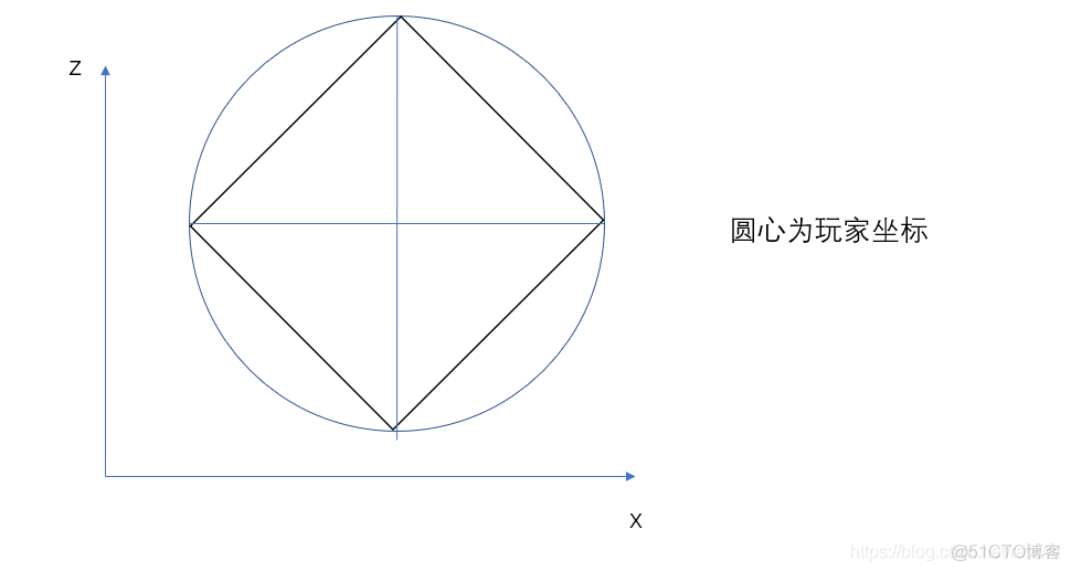 金字塔python代码 python 金字塔_金字塔python代码_03