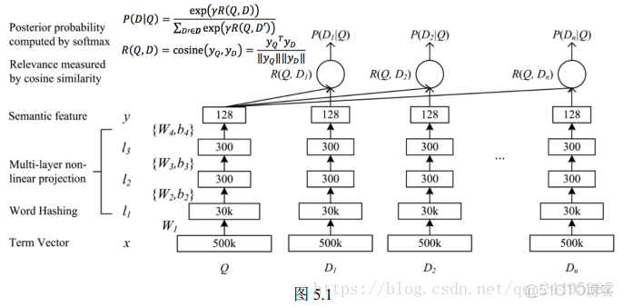 nlp 词表 nlp术语_编辑距离_18