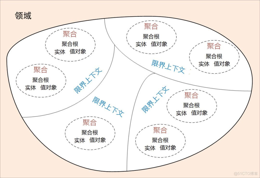 dm架构图 架构 ddd_人工智能_07