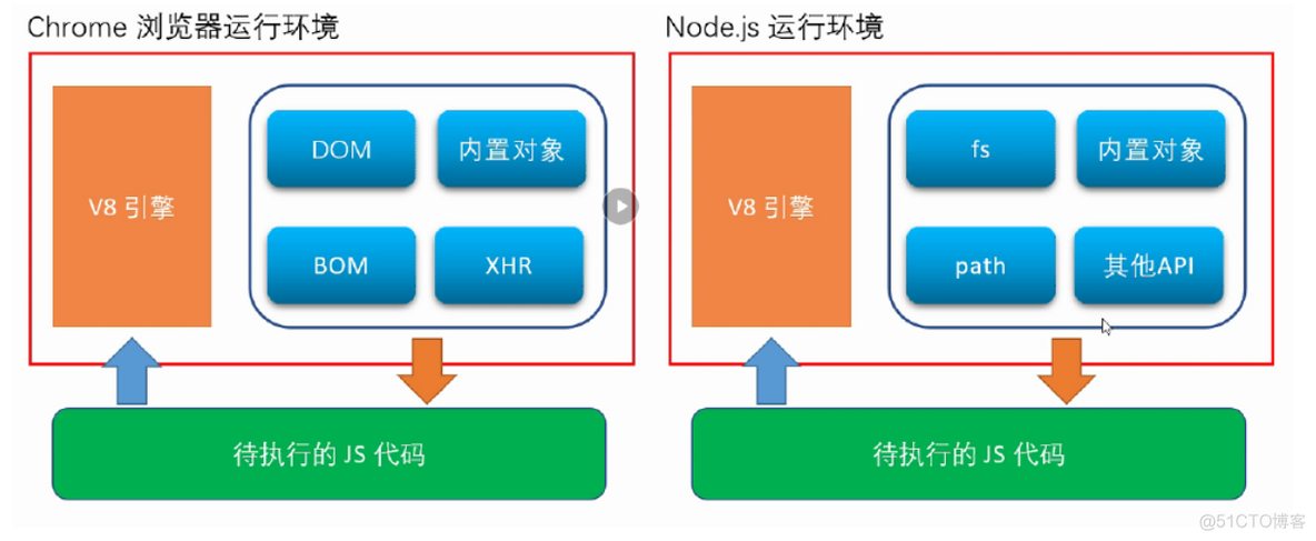 javascript基础第二章上机 javascript 基础_javascript