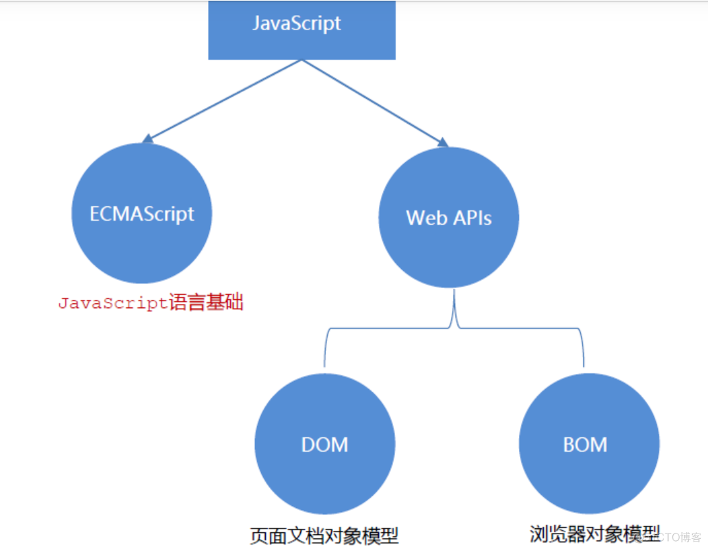 javascript基础第二章上机 javascript 基础_前端_02