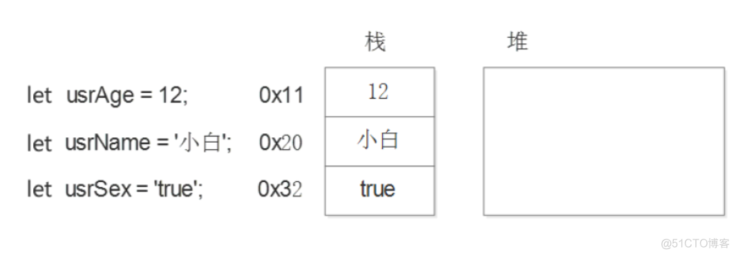 javascript基础第二章上机 javascript 基础_前端_07