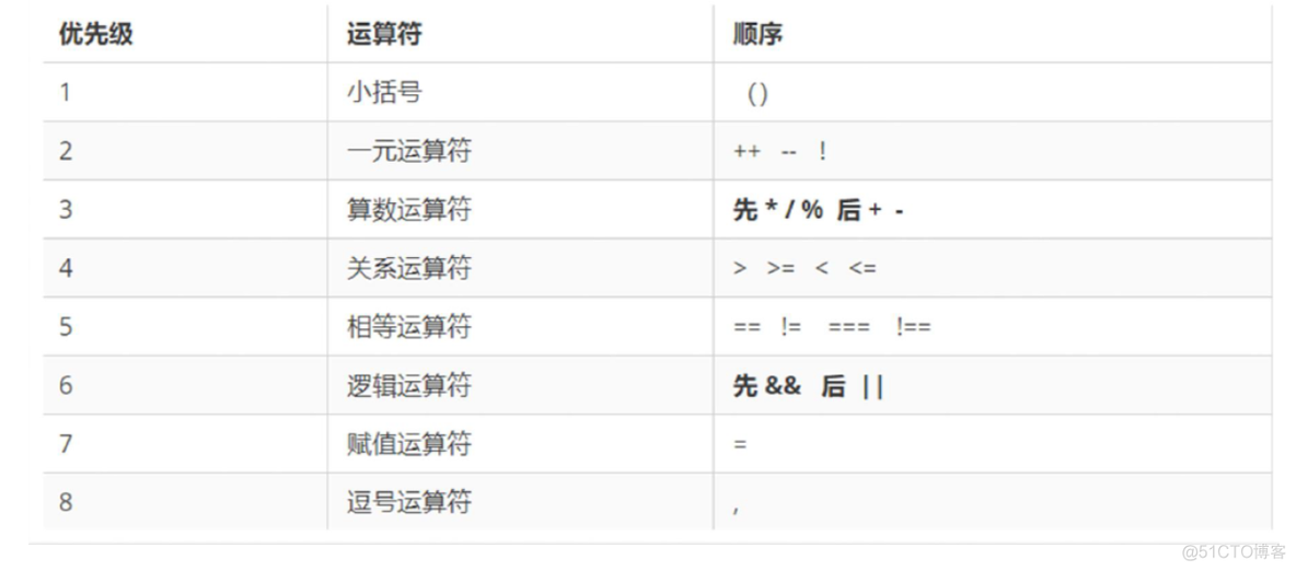 javascript基础第二章上机 javascript 基础_javascript基础第二章上机_09