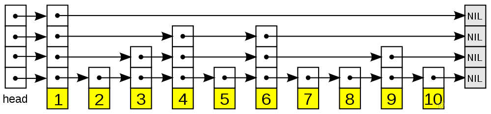 redis zset的最大长度 redis zset最大size_数据结构与算法