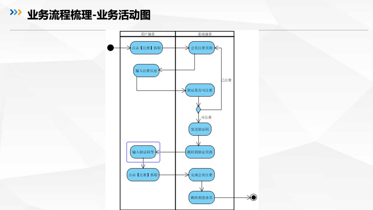 需求分析 架构设计 模块设计 物理实现 需求分析框架理论_架构设计_10