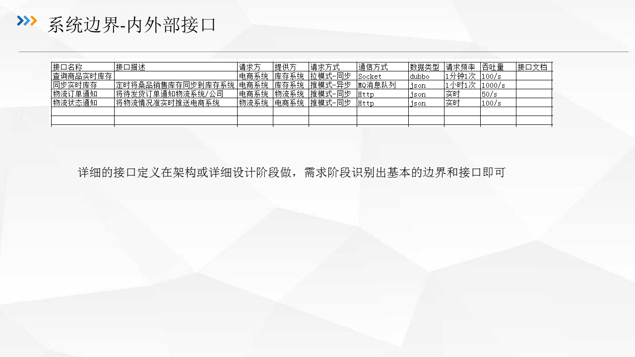 需求分析 架构设计 模块设计 物理实现 需求分析框架理论_架构设计_14