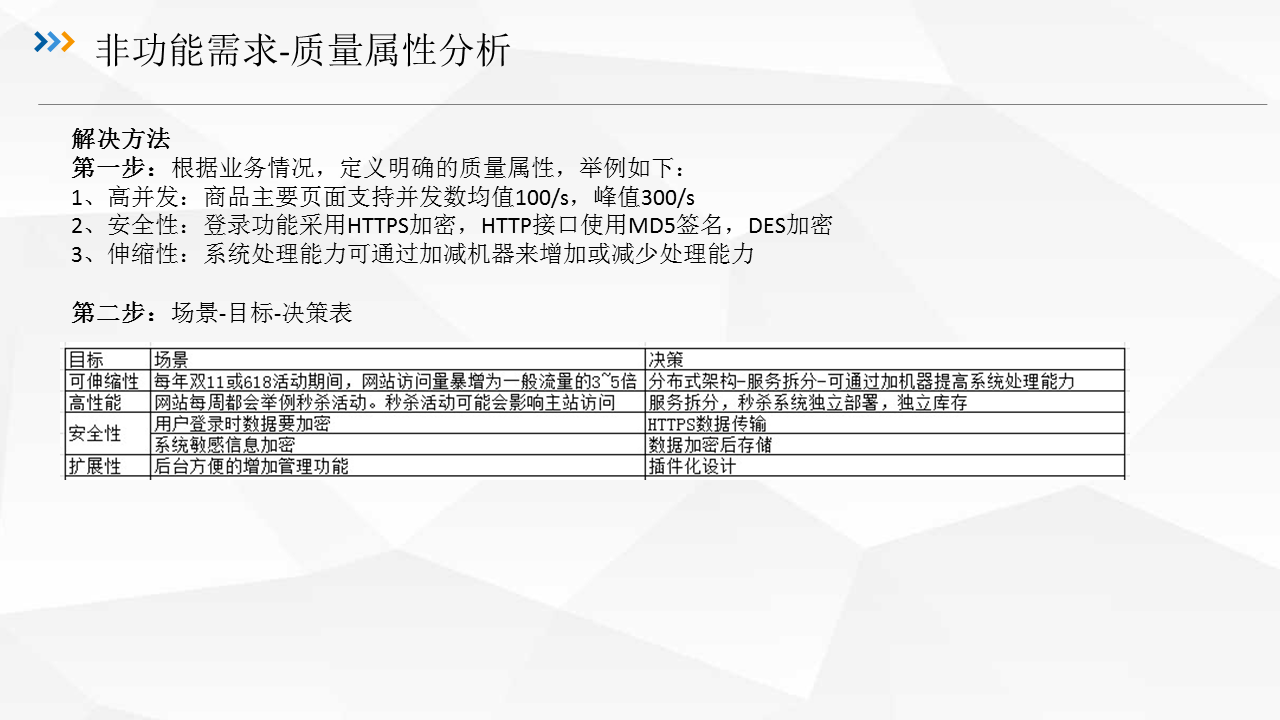 需求分析 架构设计 模块设计 物理实现 需求分析框架理论_需求分析 架构设计 模块设计 物理实现_24