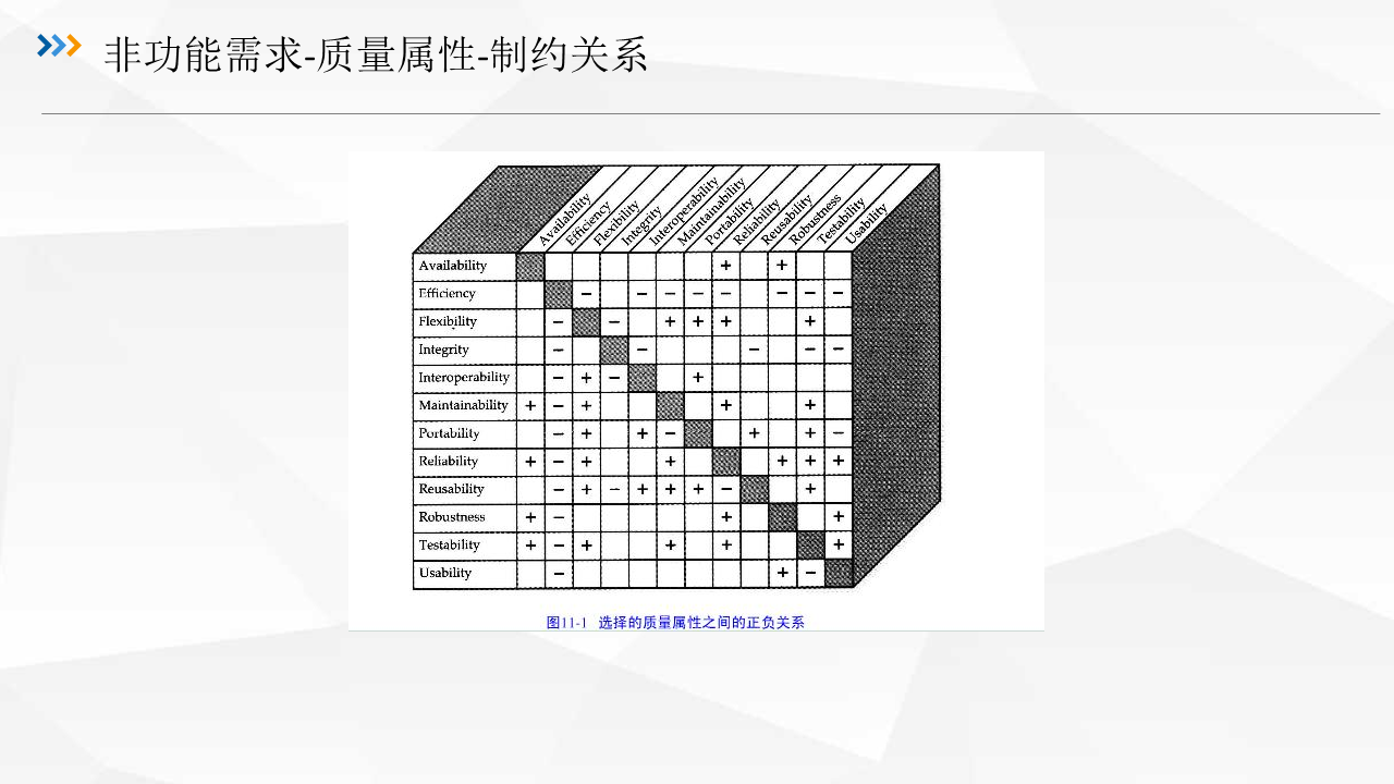 需求分析 架构设计 模块设计 物理实现 需求分析框架理论_需求分析 架构设计 模块设计 物理实现_25