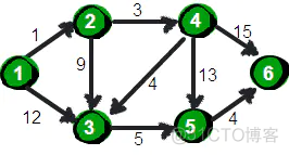 java实现图最短路径 java求图的最短路径_java_15