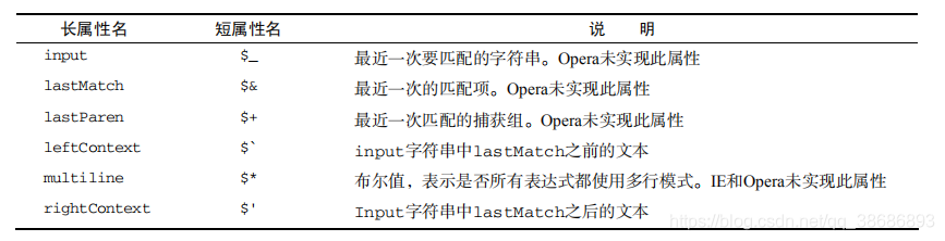 javascript引用session javascript引用对象的途径_数组