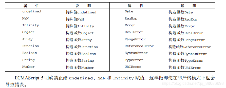 javascript引用session javascript引用对象的途径_前端_04