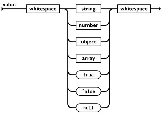 JSON 数组格式化 java json数组的格式_json