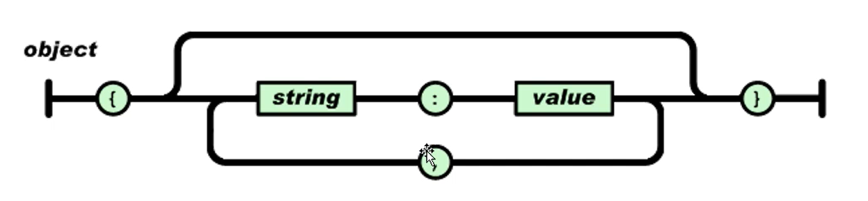 JSON 数组格式化 java json数组的格式_JSON 数组格式化 java_02