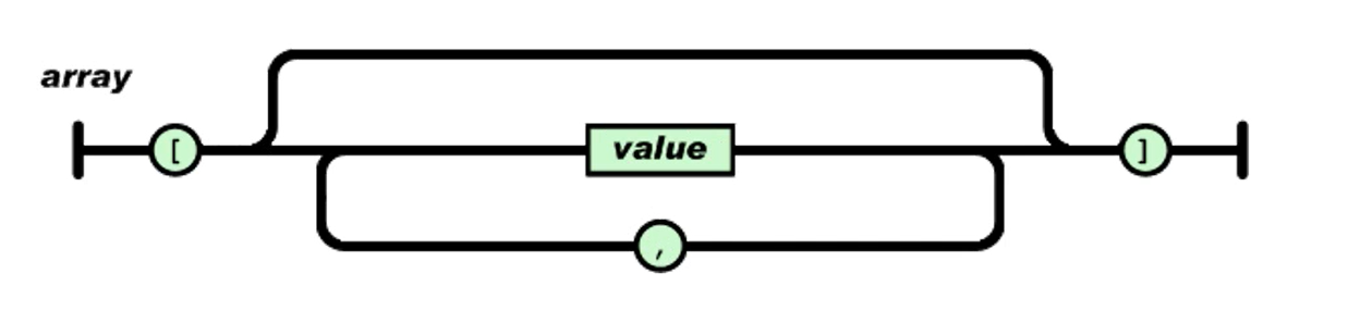 JSON 数组格式化 java json数组的格式_json_03