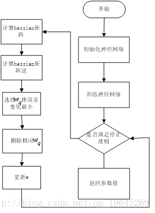 神经网络剪枝后维度 神经网络剪枝算法_剪枝算法_16