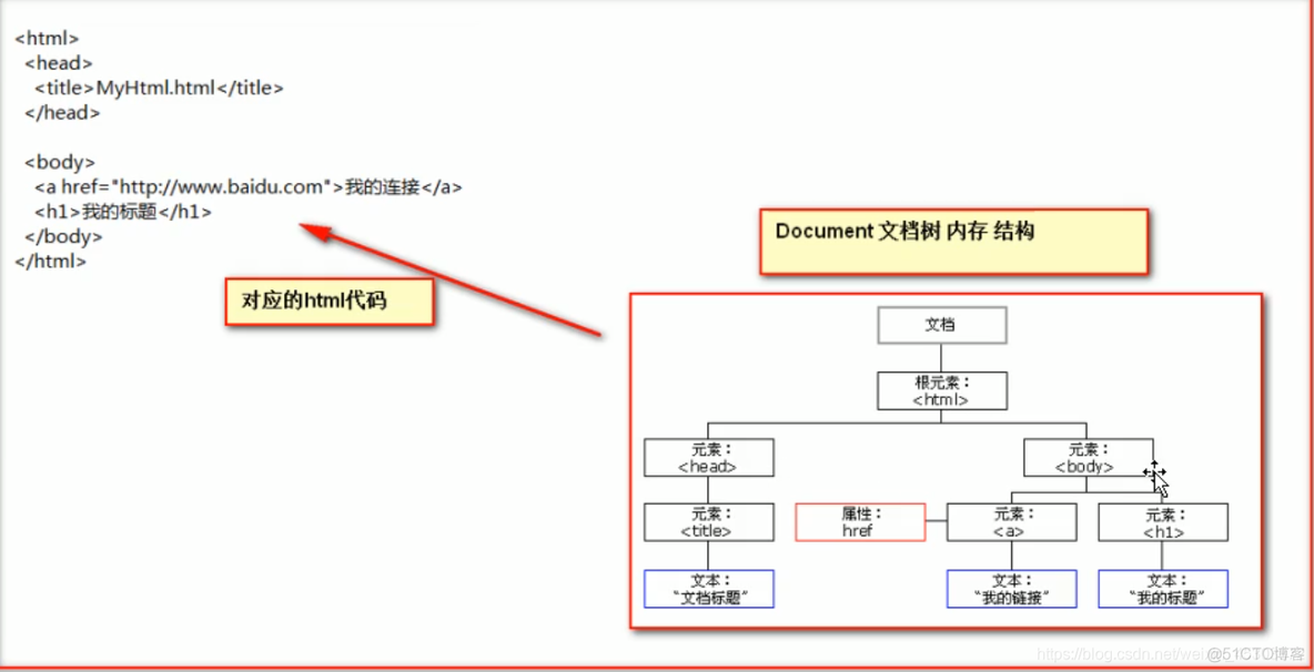 javascript的标签名 javascript标签有哪些_javascript_02