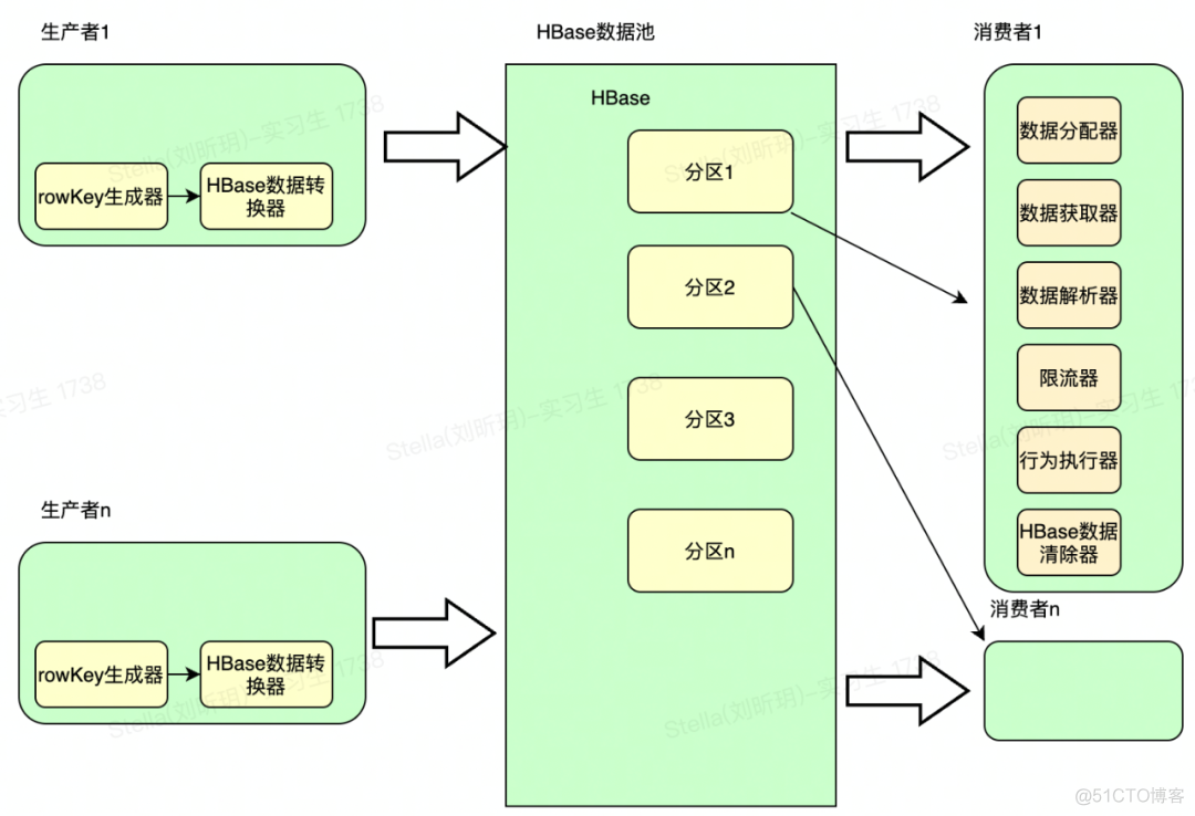 触达系统架构设计图 触达科技_性能优化_06