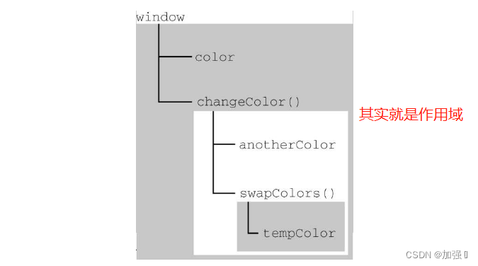 javascript程序设计实训报告心得体会 javascript程序设计教程_javascript_15