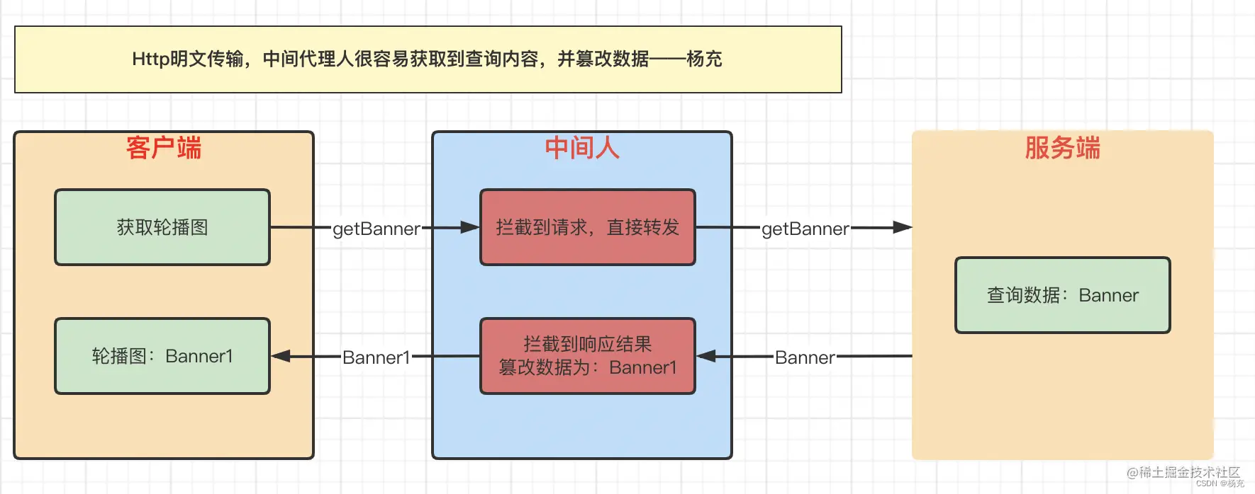 iOS app防止抓包 app如何防止抓包_Powered by 金山文档