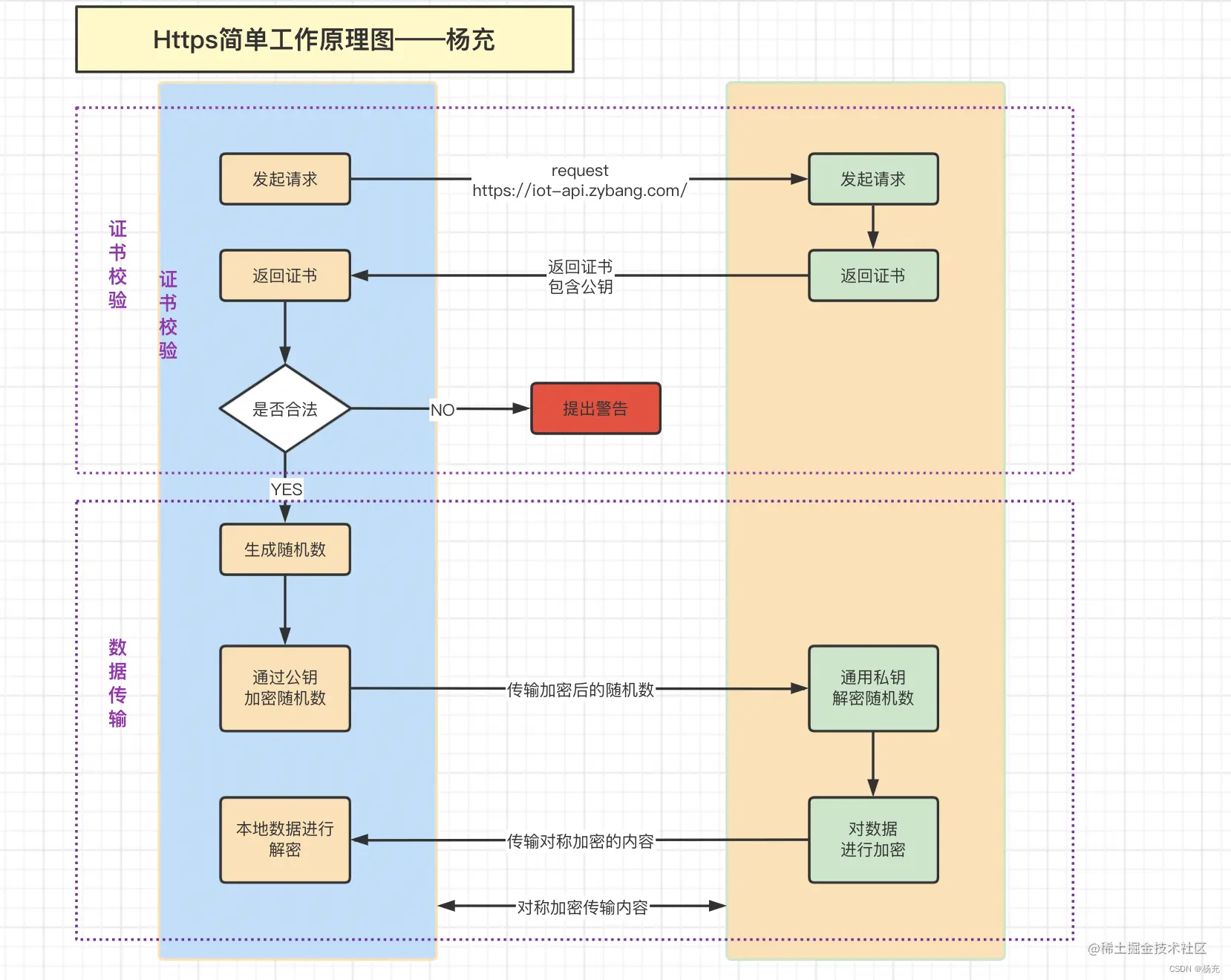 iOS app防止抓包 app如何防止抓包_客户端_02