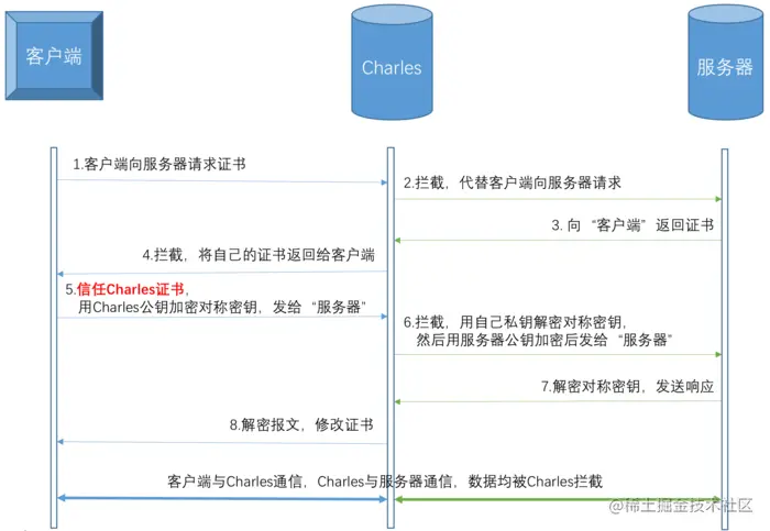 iOS app防止抓包 app如何防止抓包_iOS app防止抓包_03