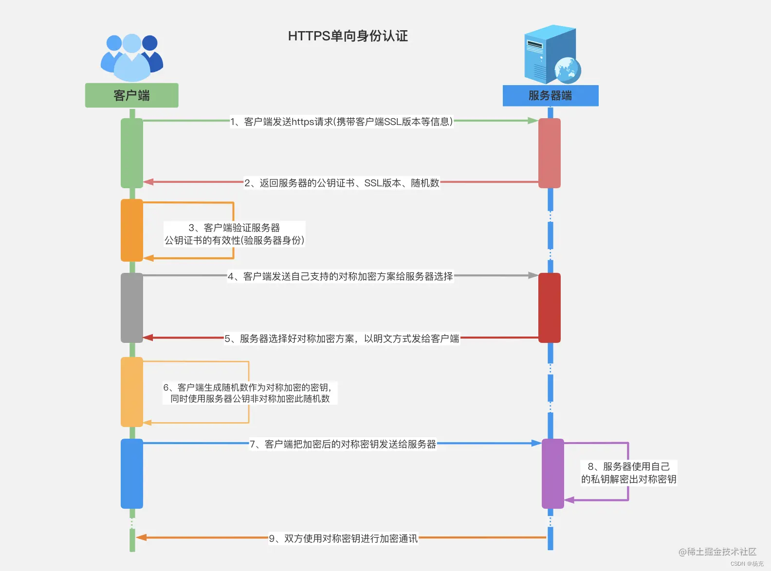 iOS app防止抓包 app如何防止抓包_iOS app防止抓包_04