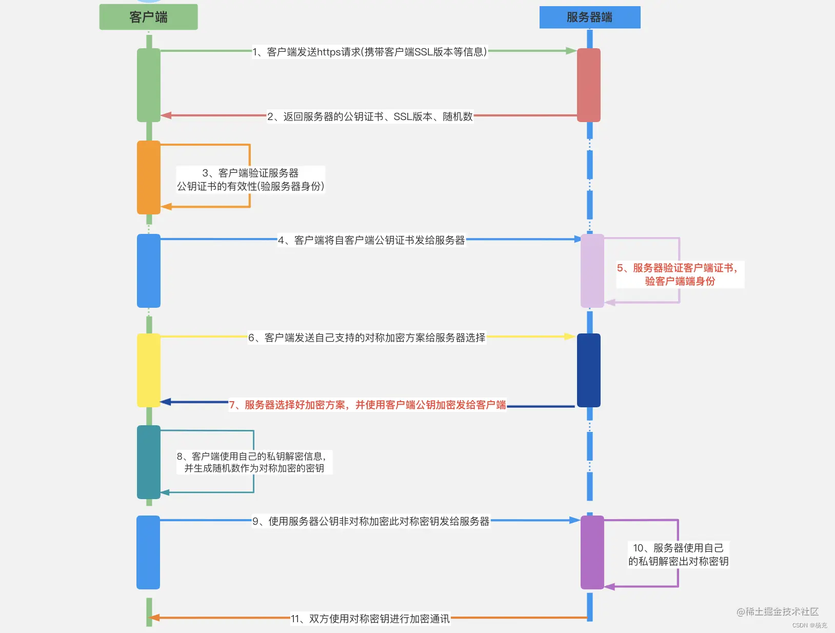 iOS app防止抓包 app如何防止抓包_客户端_05