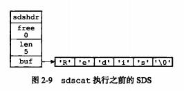 redis 什么情况下会产生bigkey redis为什么是key value_链表_06