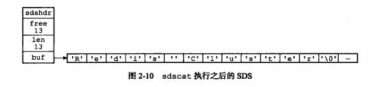 redis 什么情况下会产生bigkey redis为什么是key value_链表_07