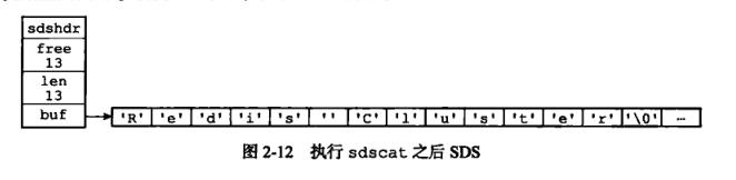 redis 什么情况下会产生bigkey redis为什么是key value_字符串_09