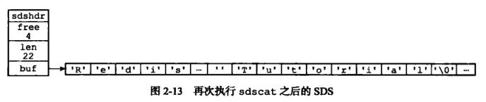 redis 什么情况下会产生bigkey redis为什么是key value_分布式_10