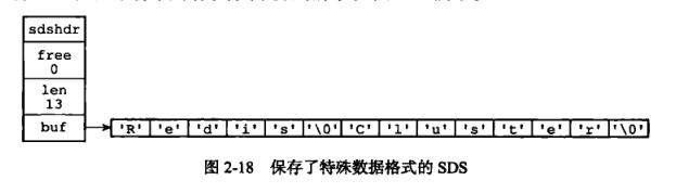 redis 什么情况下会产生bigkey redis为什么是key value_链表_11