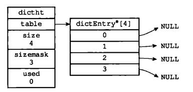 redis 什么情况下会产生bigkey redis为什么是key value_数据结构_14